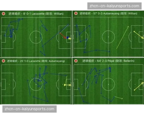 战术板:解析阿尔特塔治下阿森纳的高位压迫体系演进 战术板:解析阿尔特塔治下阿森纳的高位压迫体系演进