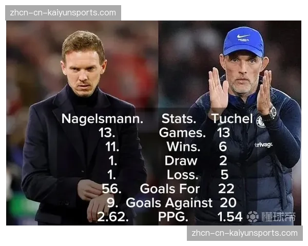 体系传承：从纳格尔斯曼到图赫尔，拜仁战术哲学的变与不变